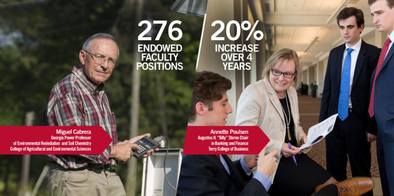 Endowed faculty members have increased at UGA.