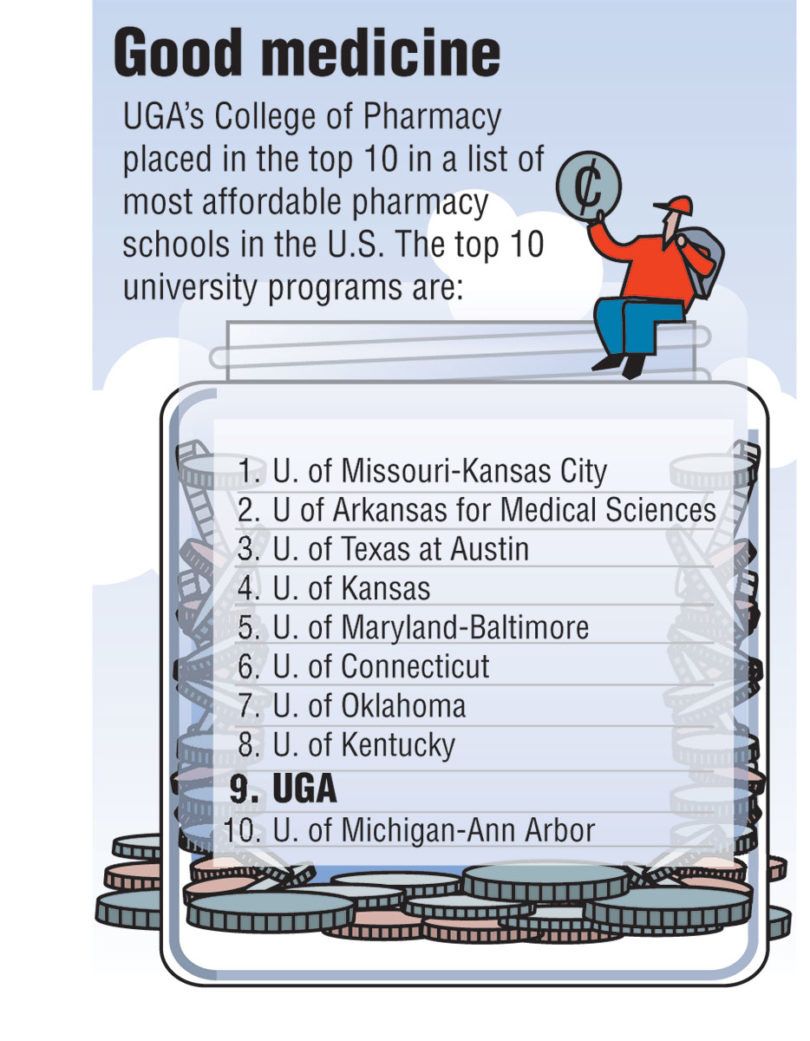 Most affordable U.S. pharmacy schools