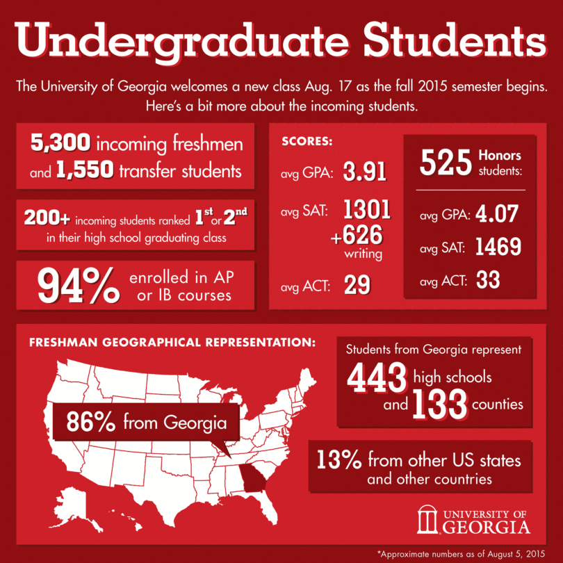 2015 undergraduate student profile