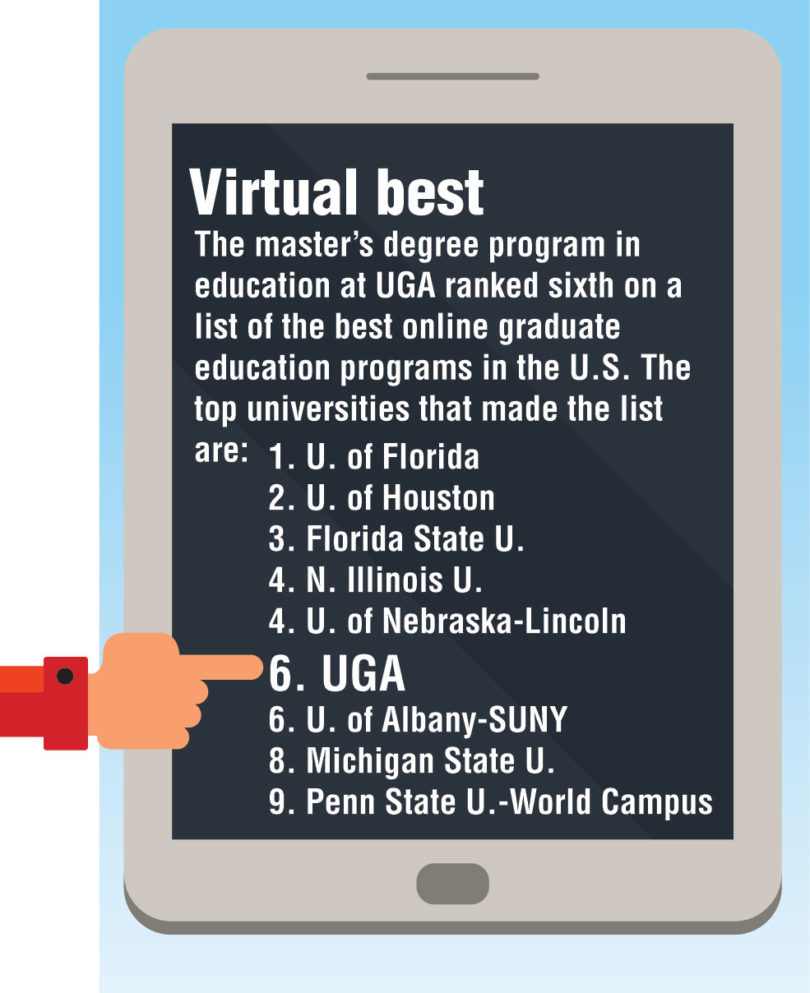 Best online graduate education program