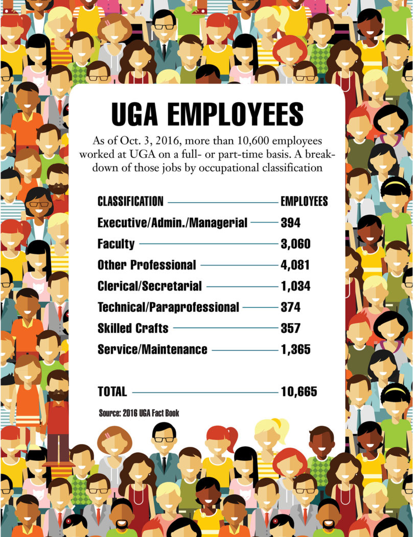 UGA Employees