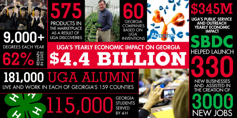 UGA has a $4.4 billion impact
