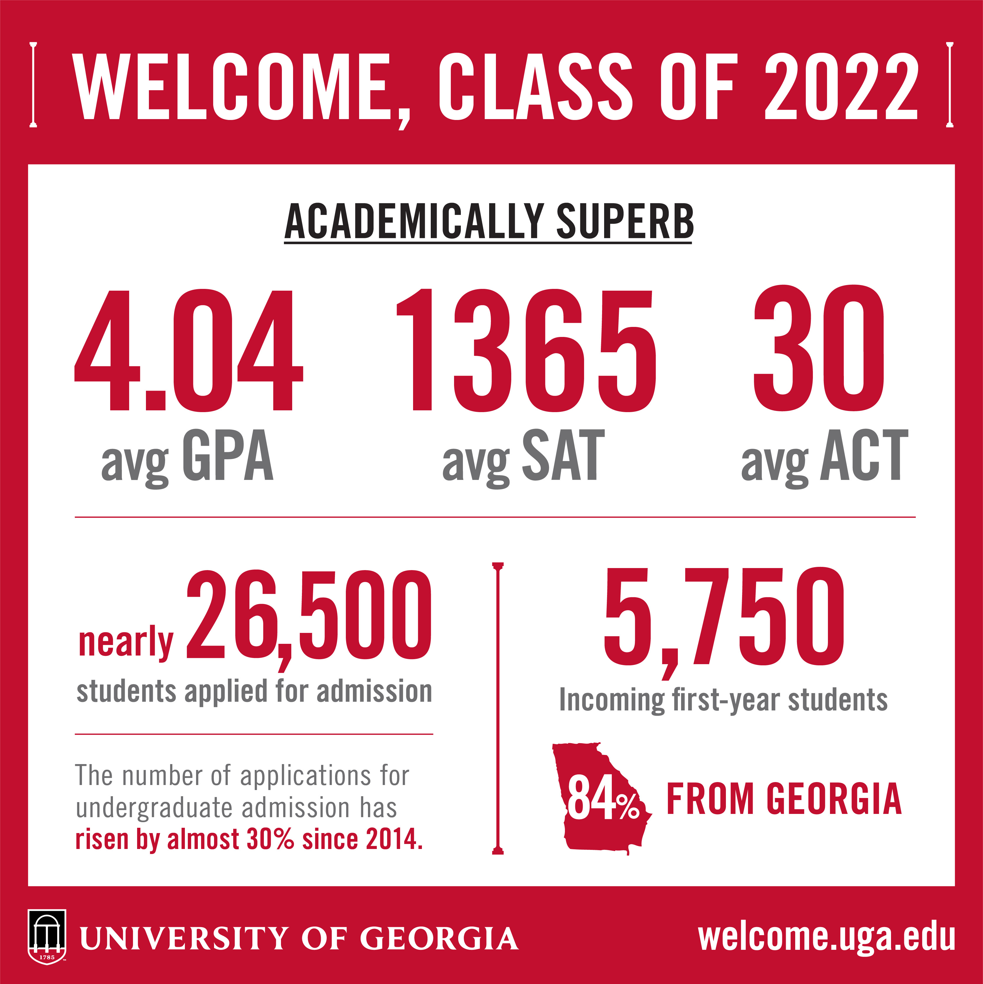 Uga Welcomes Record Setting Class Of 2022