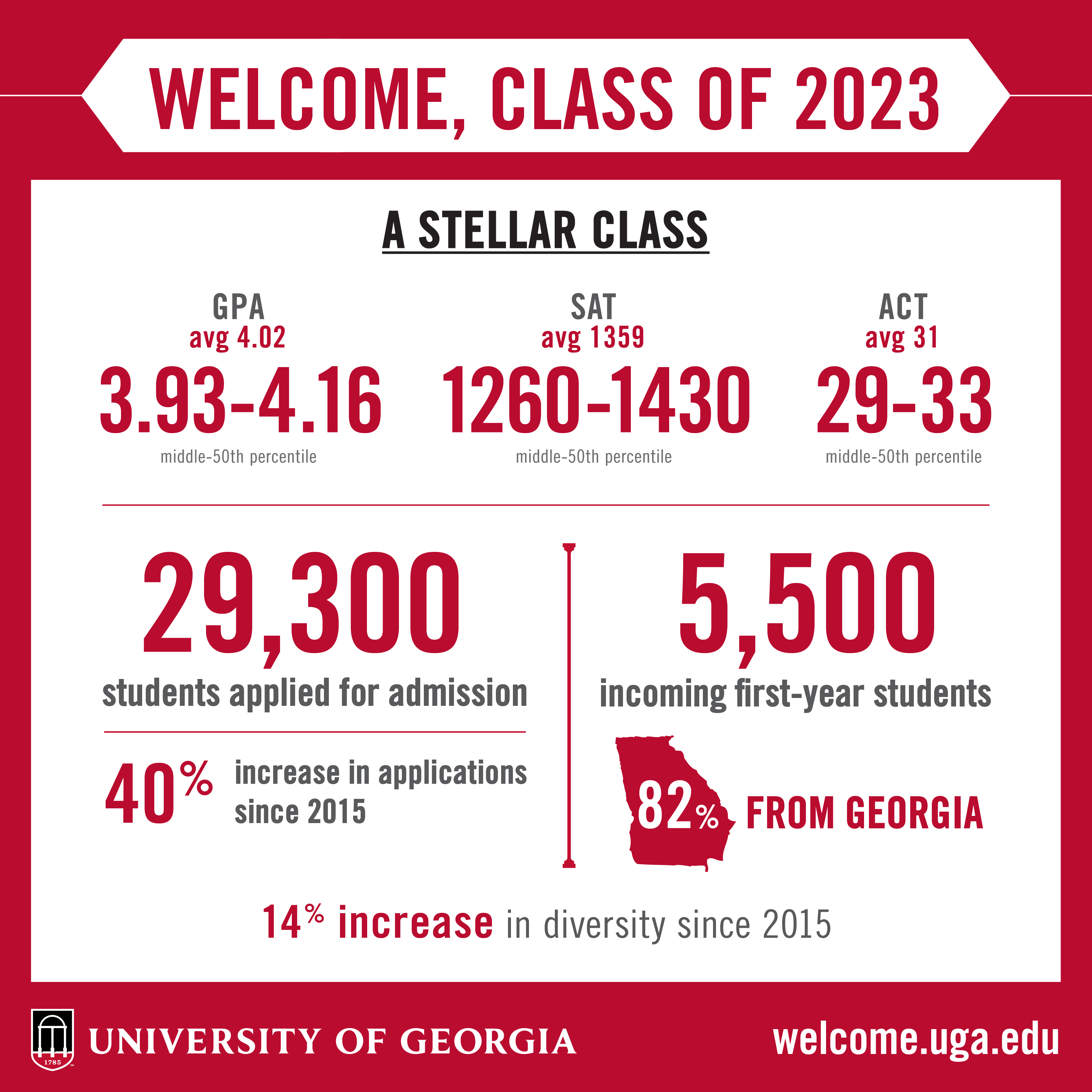 UGA welcomes outstanding Class of 2023