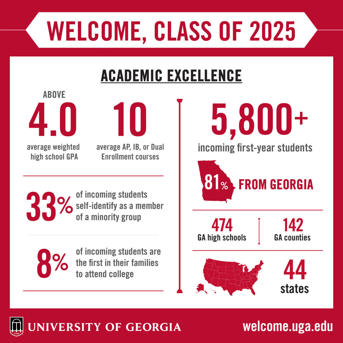 UGA recordsetting Class of 2025