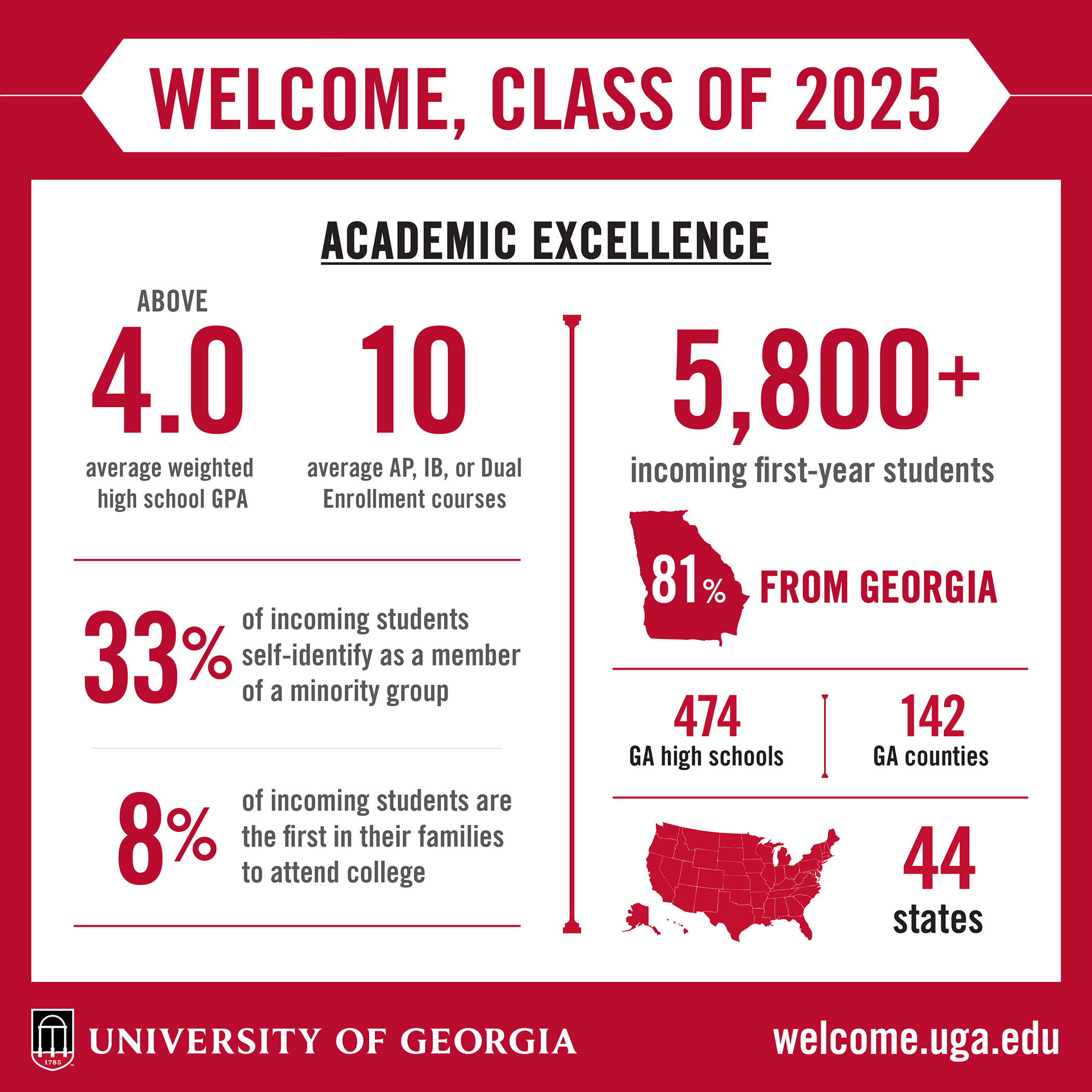UGA welcomes record-setting Class of 2025