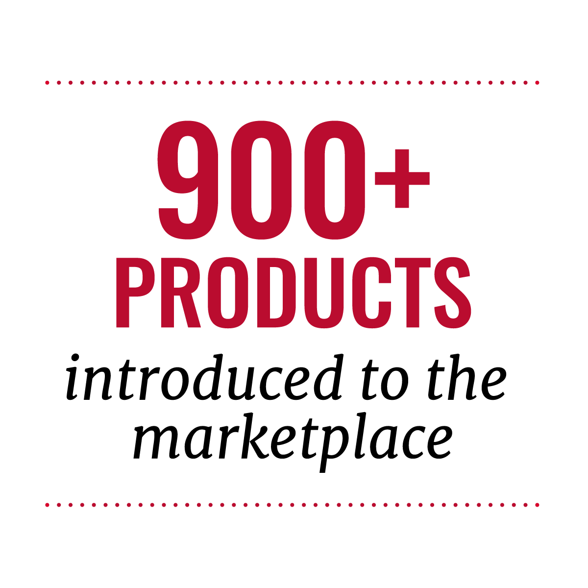 900+ products introduced to the marketplace