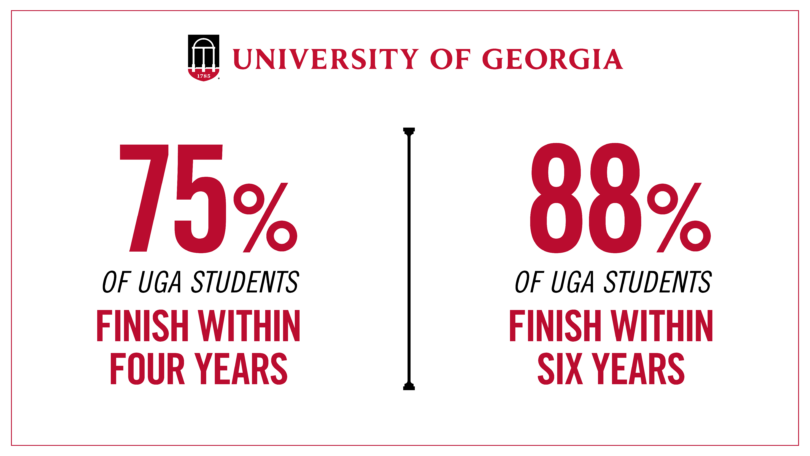 UGA Achieves Record Breaking Completion Rates UGA Today   Completion Rate 2022 Horizontal 810x456 