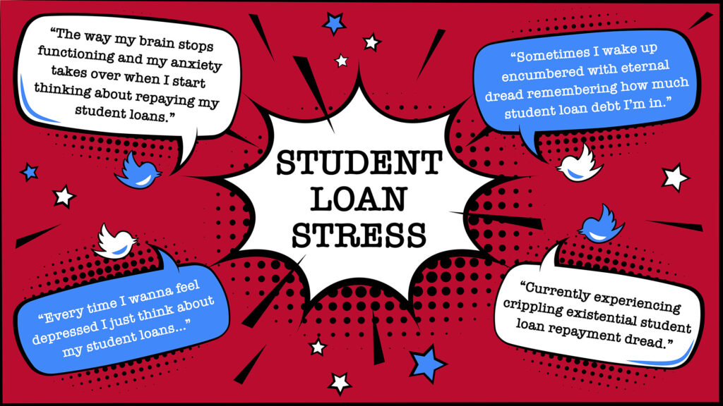 A graphic shows negative tweets about student loans in a pop art style.