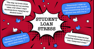 A graphic shows negative tweets about student loans in a pop art style.