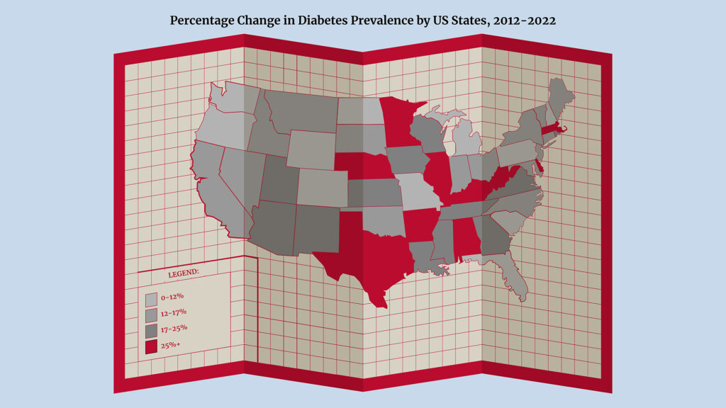 A graphic illustrates the increase in prevalence of diabetes across the United States between 2012 and 2022.