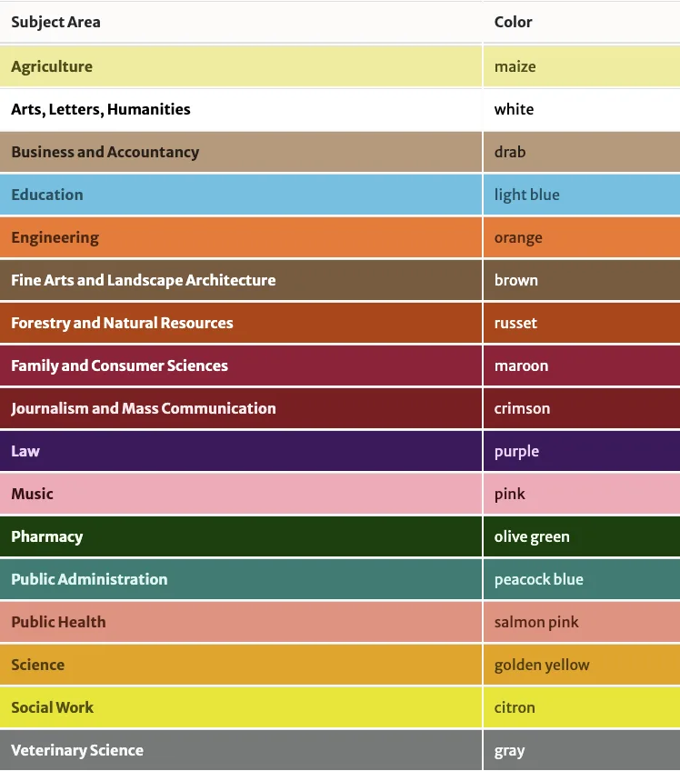 What’s Your Color?